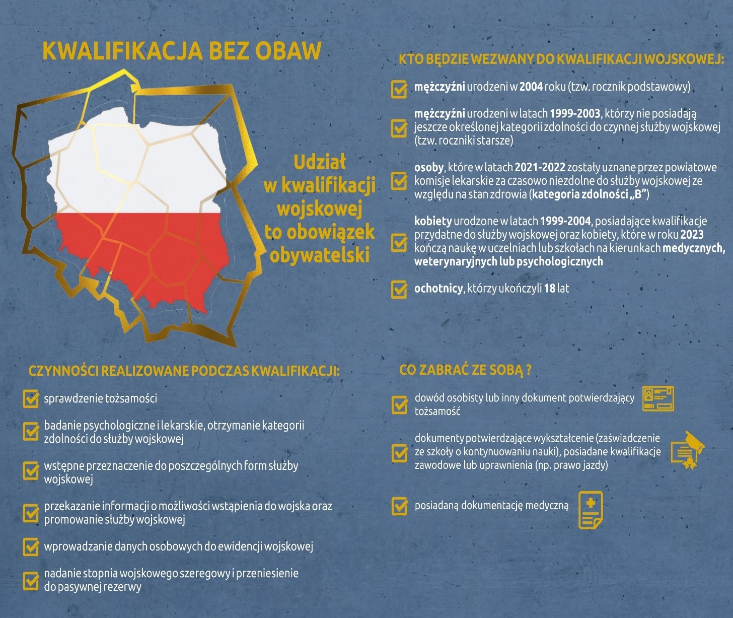 Kwalifikacja wojskowa w Powiecie Niżańskim w 2023 r.