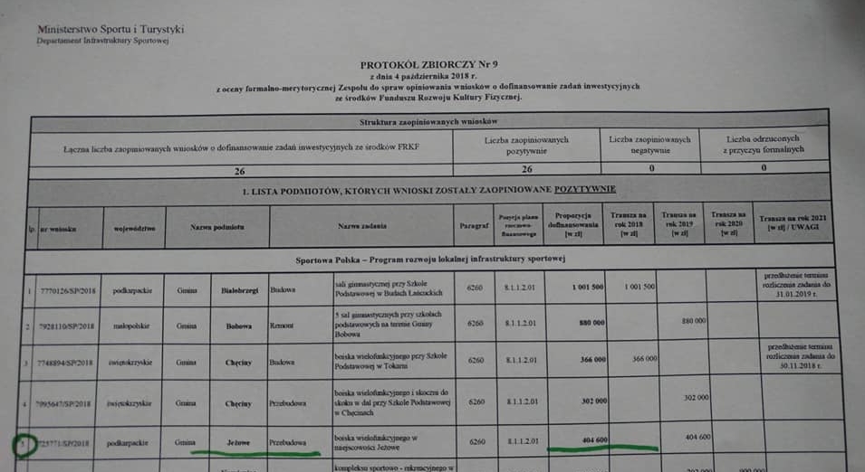 Będą środki na remont stadionu w Jeżowem