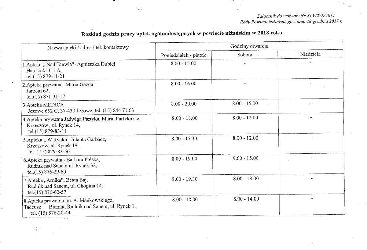 apteki 2018 1