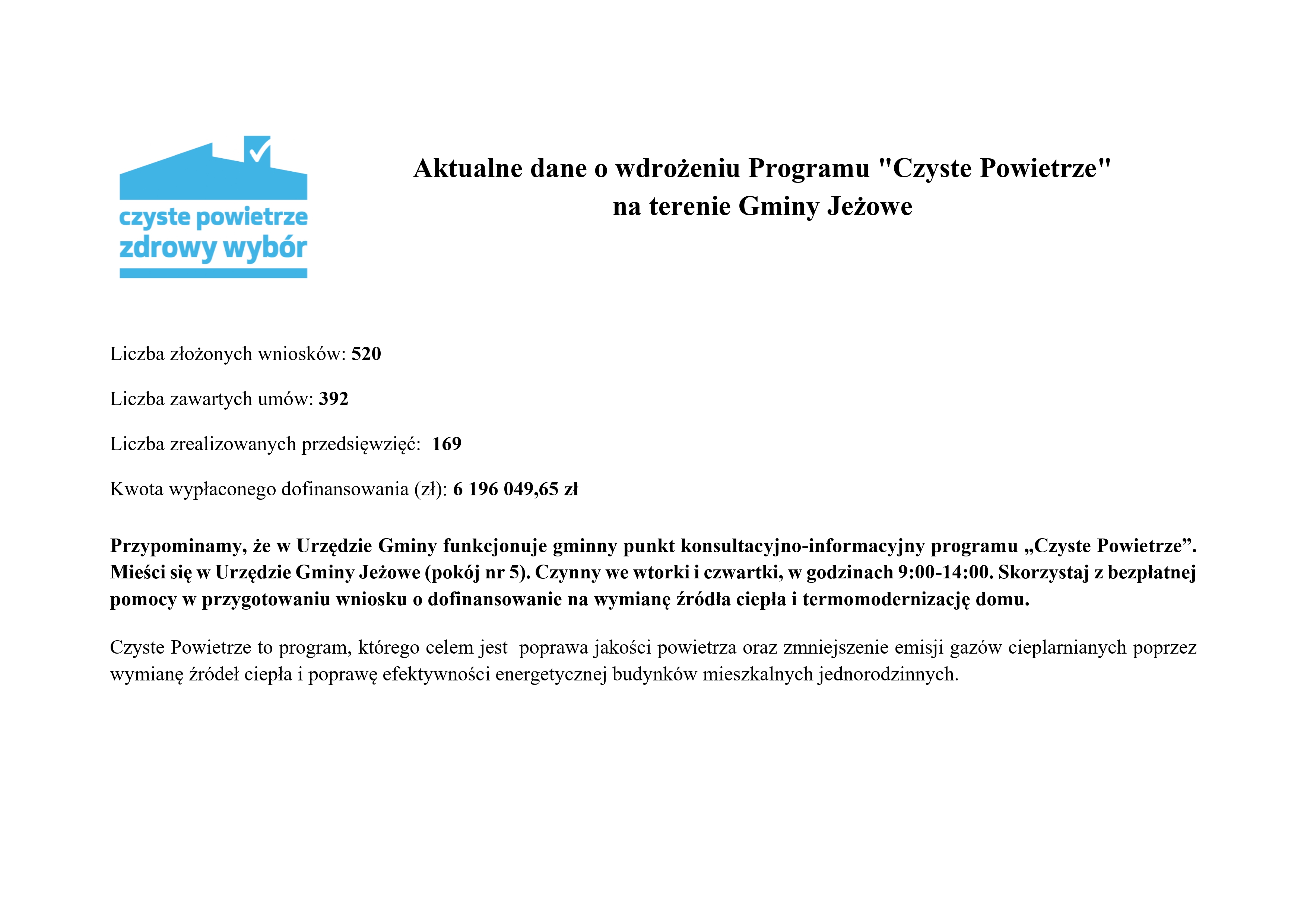 Aktualne dane o wdrożeniu Programu "Czyste Powietrze" na terenie Gminy Jeżowe