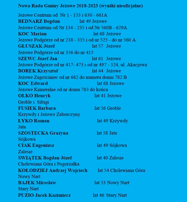 Mieszkańcy gminy Jeżowe wybrali władze samorządowe 