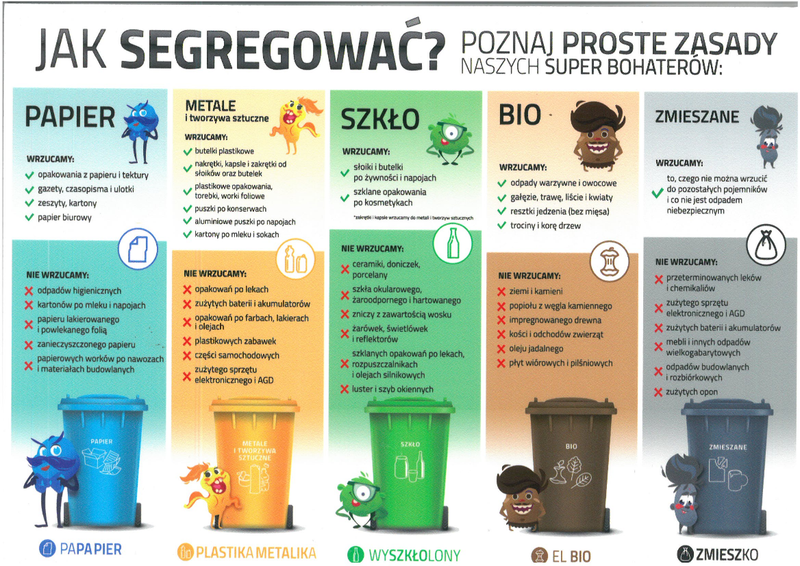 PRZYPOMINAMY - zasady segregacji odpadów