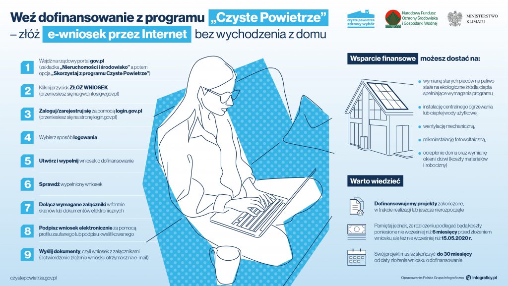 „Czyste Powietrze”: e-wnioski bez wychodzenia z domu