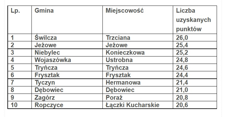 Jeżowe - Piękna Wieś Podkarpacka 2017