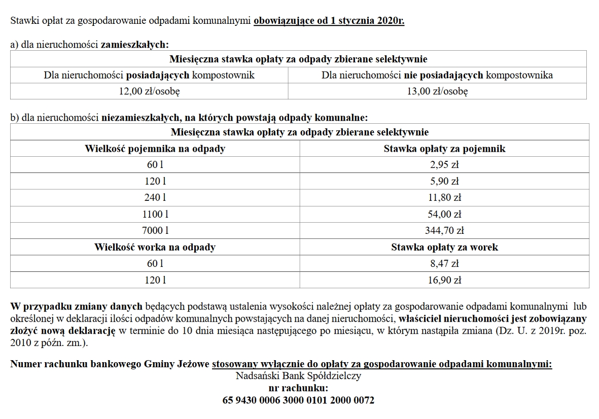 odpady stawki 2020