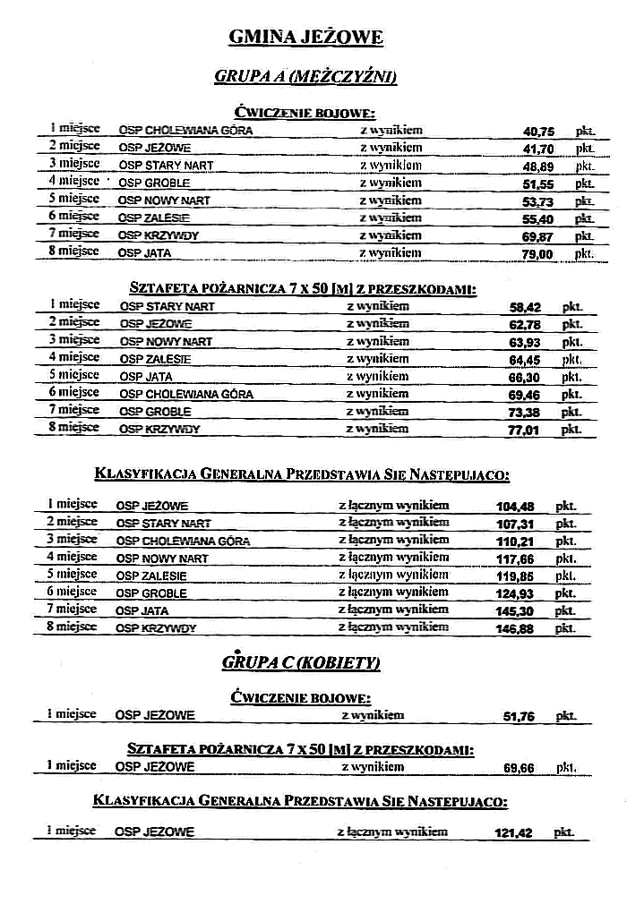 Międzygminne zawody sportowo-pożarnicze Kamień 2019