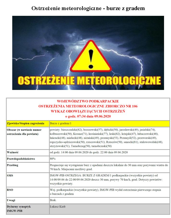 Ostrzeżenie meteorologiczne - burze z gradem